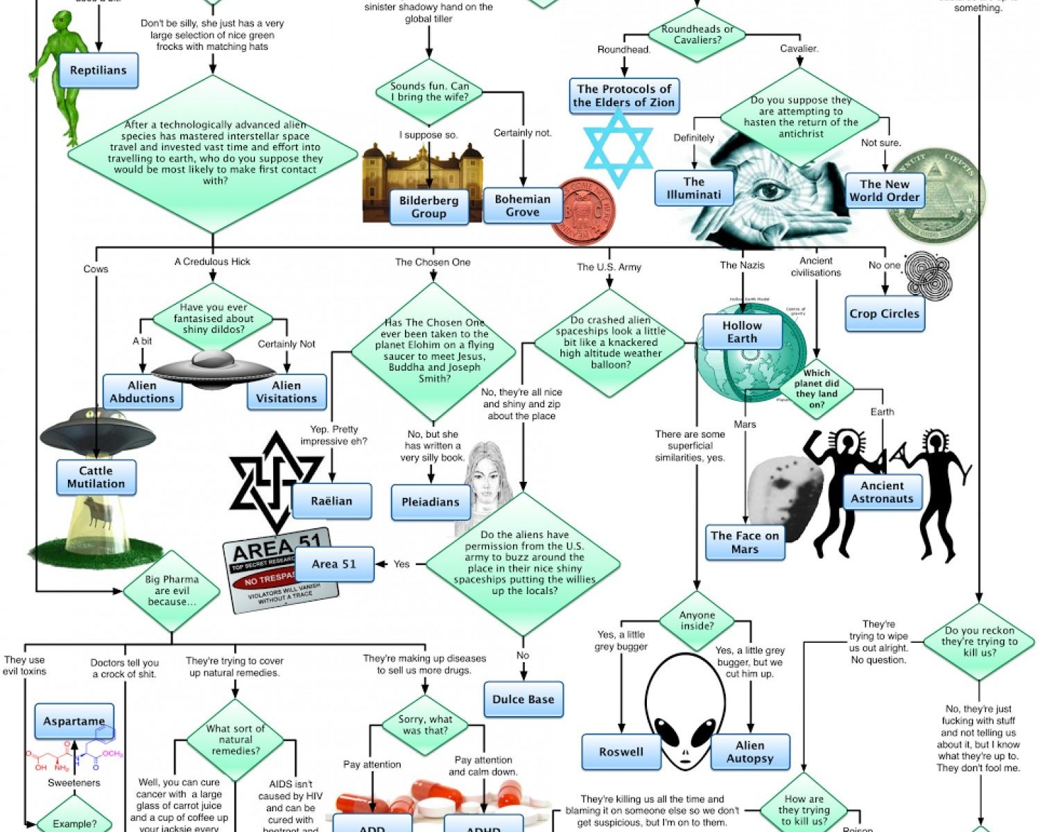 Plandemic, Debunked [BORING] - Tranceam.org