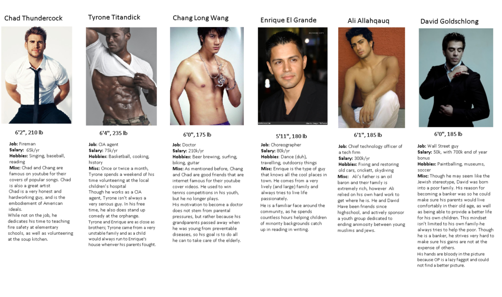 Subcultures 106 Chads