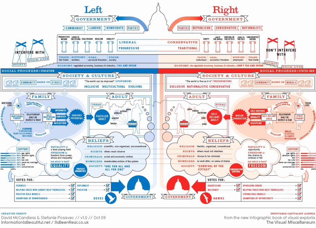 Stereotypes 184 Infographics Political Spectrum Diagram Unique Rundown Of The Political Spectrum Coolguides Of Political Spectrum Diagram