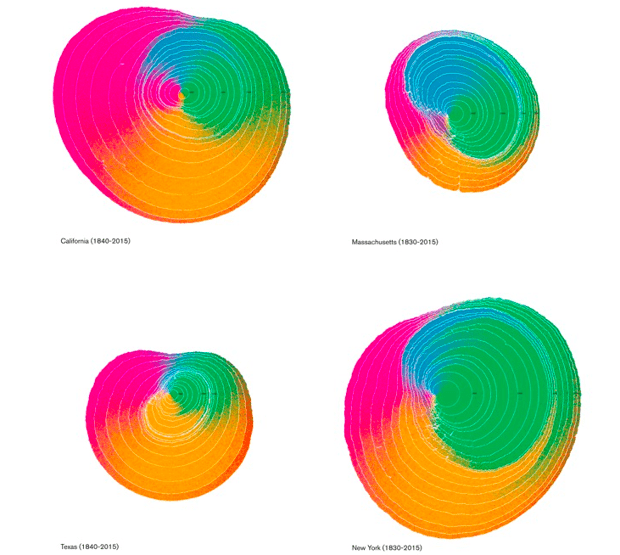A New Way of Seeing 200 Years of American Immigration | CityLab 89 Immigration Tree 2