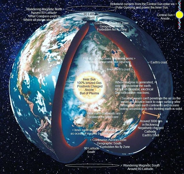 II. Support Our Causes A-L 143 This image has an empty alt attribute; its file name is Hollow-Earth.jpg