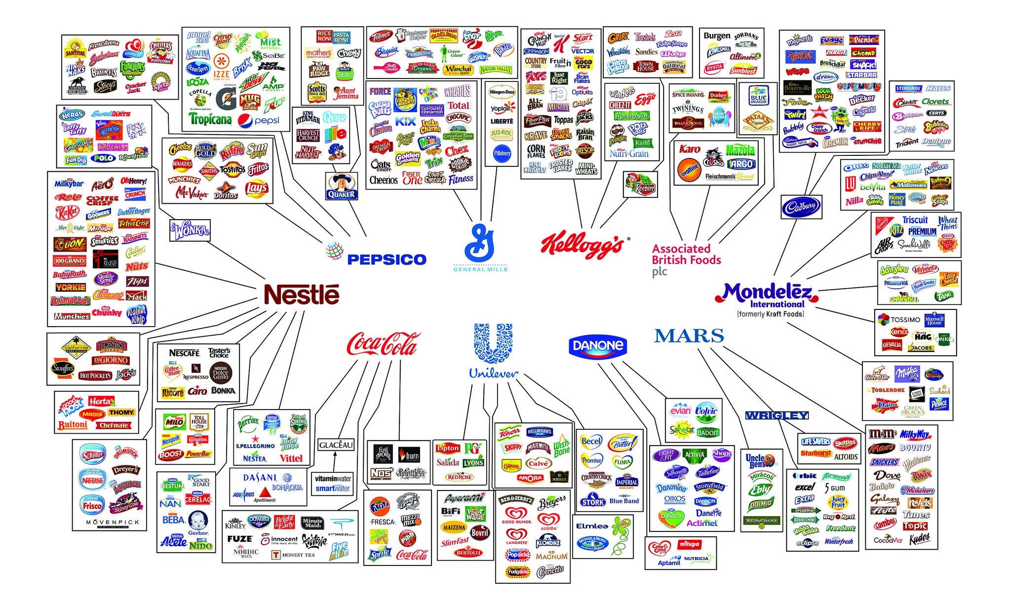 II. Support Our Causes A-L 138 This image has an empty alt attribute; its file name is GMO-Food-Chart.jpg