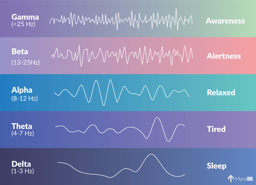 The Simple Scientific reason that Hitech Isn't Trance 87 Frequencies