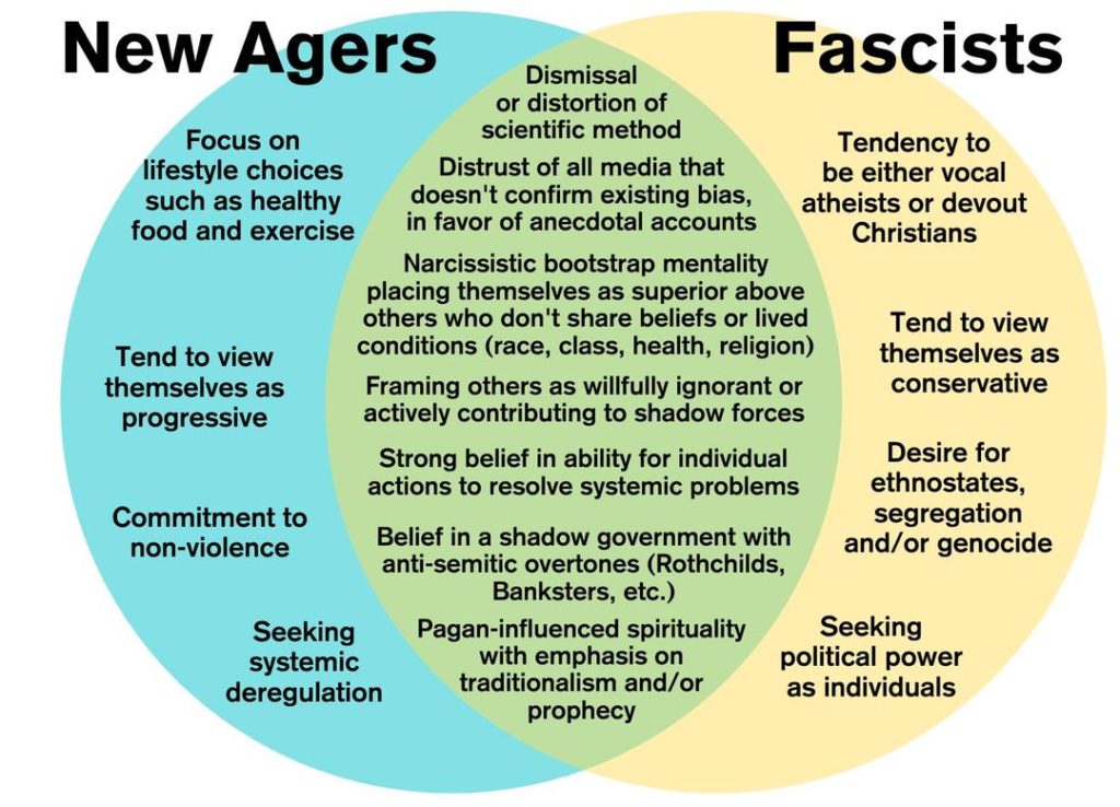 New Ager Fascists