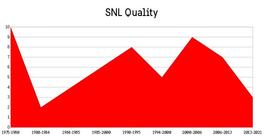 When to Avoid Sequels 92 SNL Quality 1