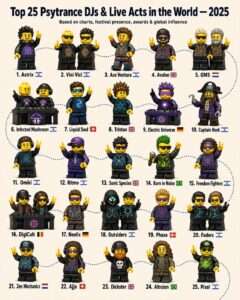 New Media 45 Lego Top 25 Psytrance Acts